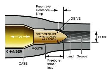 how off the lands are most factory bullets